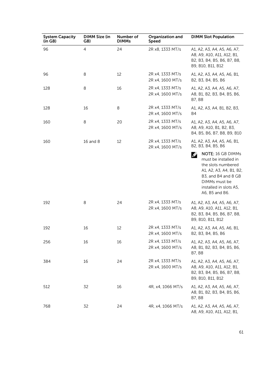 Dell PowerEdge VRTX User Manual | Page 61 / 159