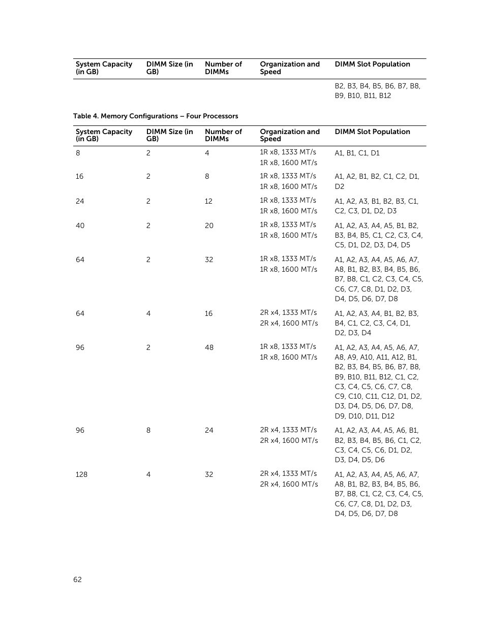 Dell PowerEdge VRTX User Manual | Page 62 / 159