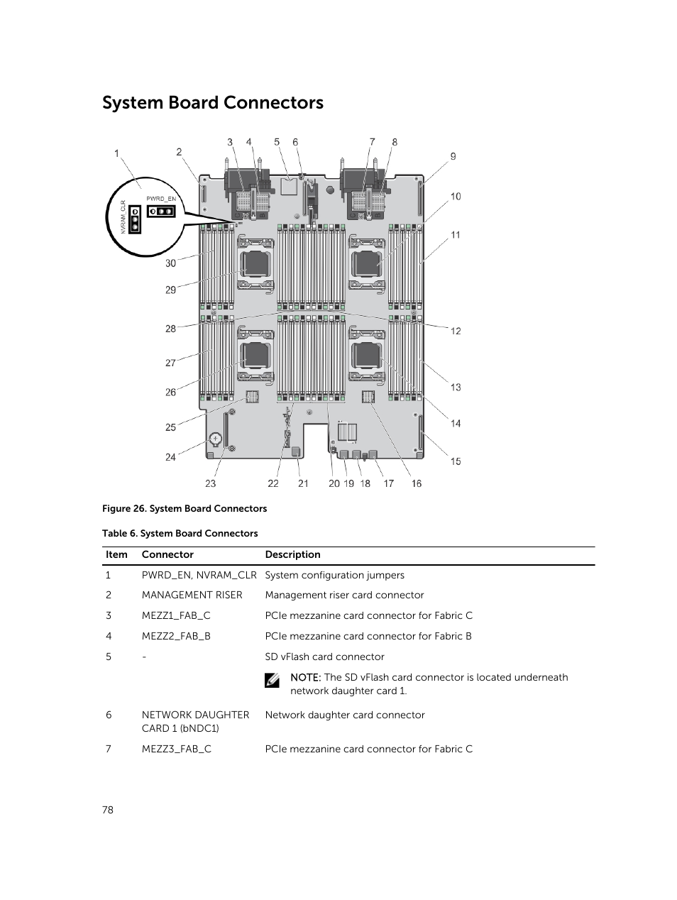 System board connectors | Dell PowerEdge VRTX User Manual | Page 78 / 159