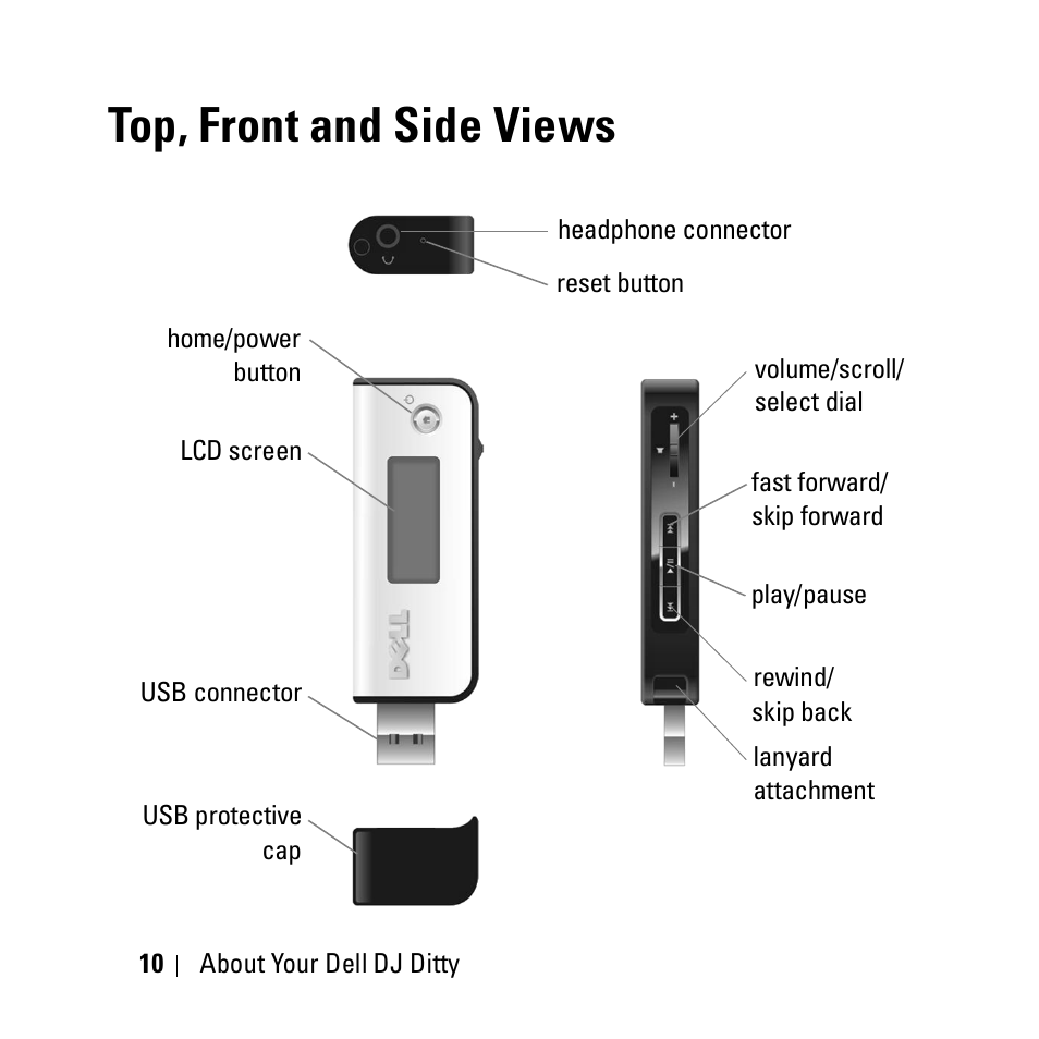 Top, front and side views | Dell DJ Ditty User Manual | Page 10 / 70
