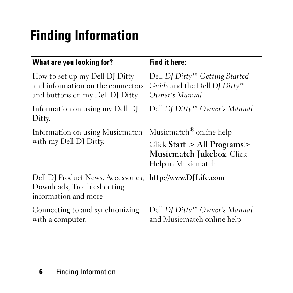 Finding information | Dell DJ Ditty User Manual | Page 6 / 70