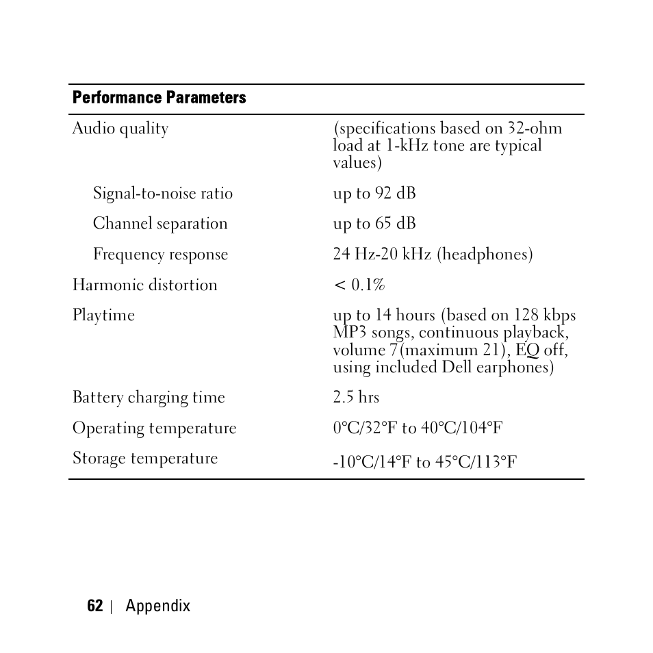 Dell DJ Ditty User Manual | Page 62 / 70