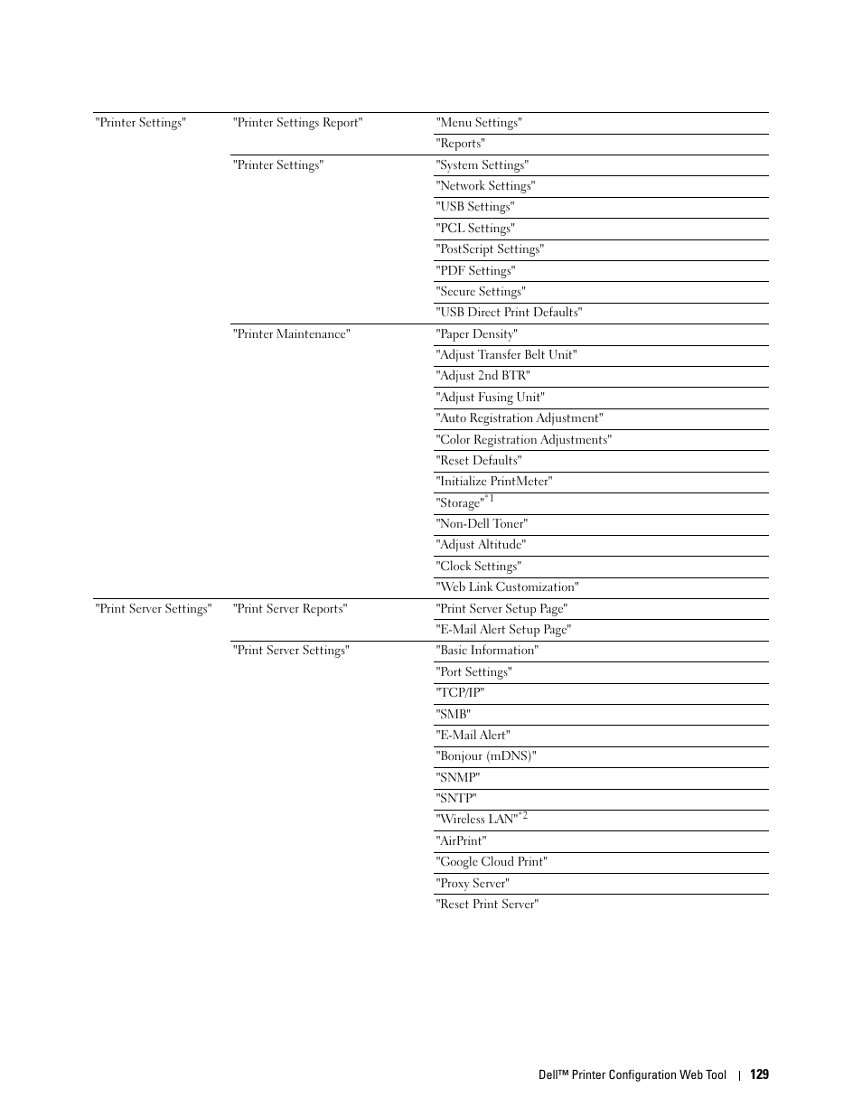 Dell C3760dn Color Laser Printer User Manual | Page 131 / 412