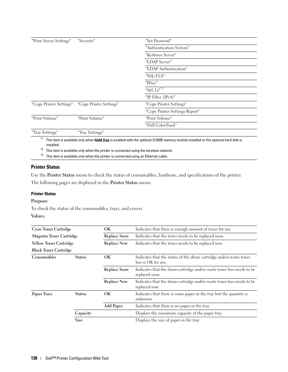 Printer status | Dell C3760dn Color Laser Printer User Manual | Page 132 / 412