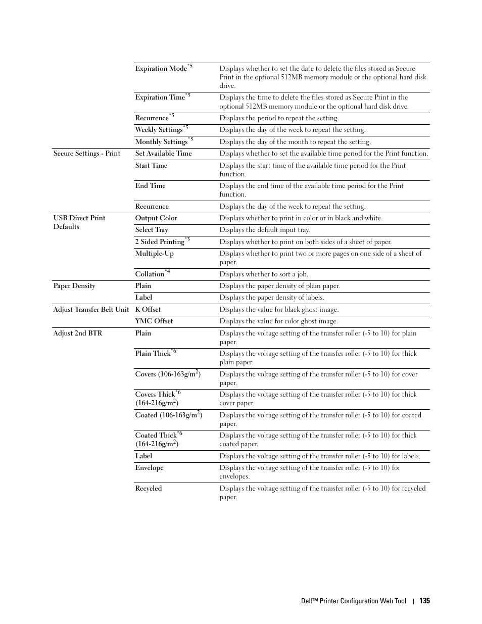 Dell C3760dn Color Laser Printer User Manual | Page 137 / 412