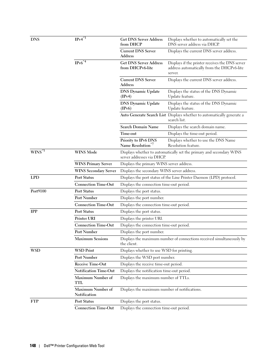 Dell C3760dn Color Laser Printer User Manual | Page 150 / 412