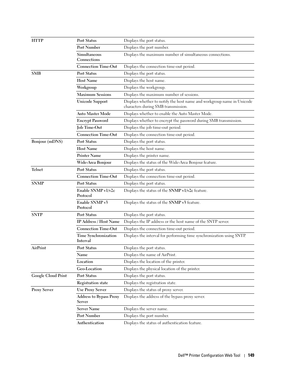 Dell C3760dn Color Laser Printer User Manual | Page 151 / 412