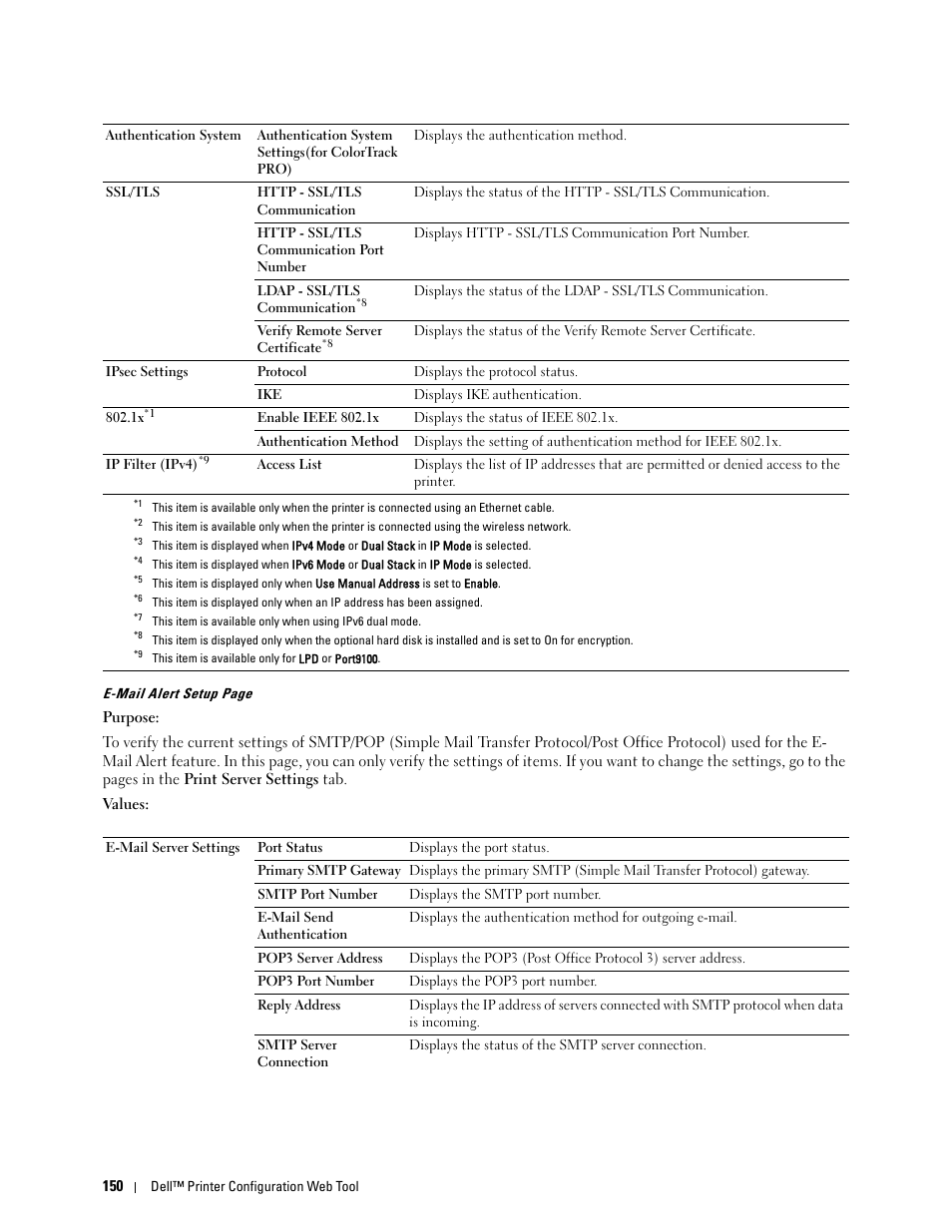 Dell C3760dn Color Laser Printer User Manual | Page 152 / 412