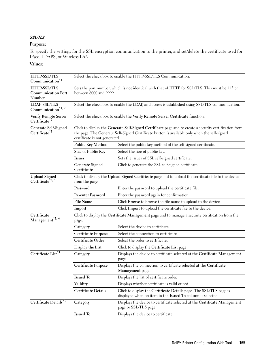 Ssl/tls | Dell C3760dn Color Laser Printer User Manual | Page 167 / 412