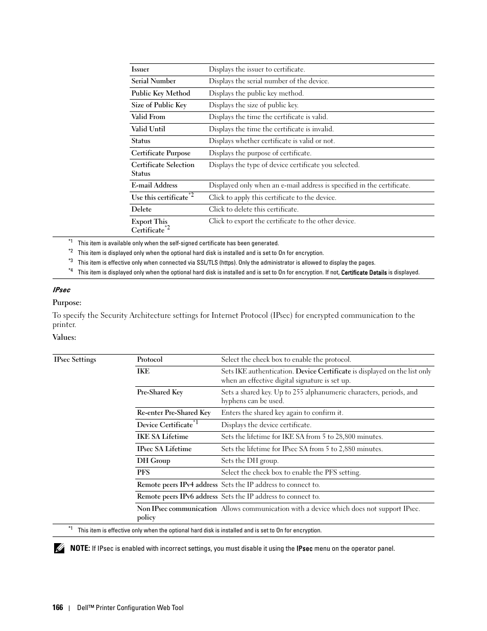 Ipsec | Dell C3760dn Color Laser Printer User Manual | Page 168 / 412