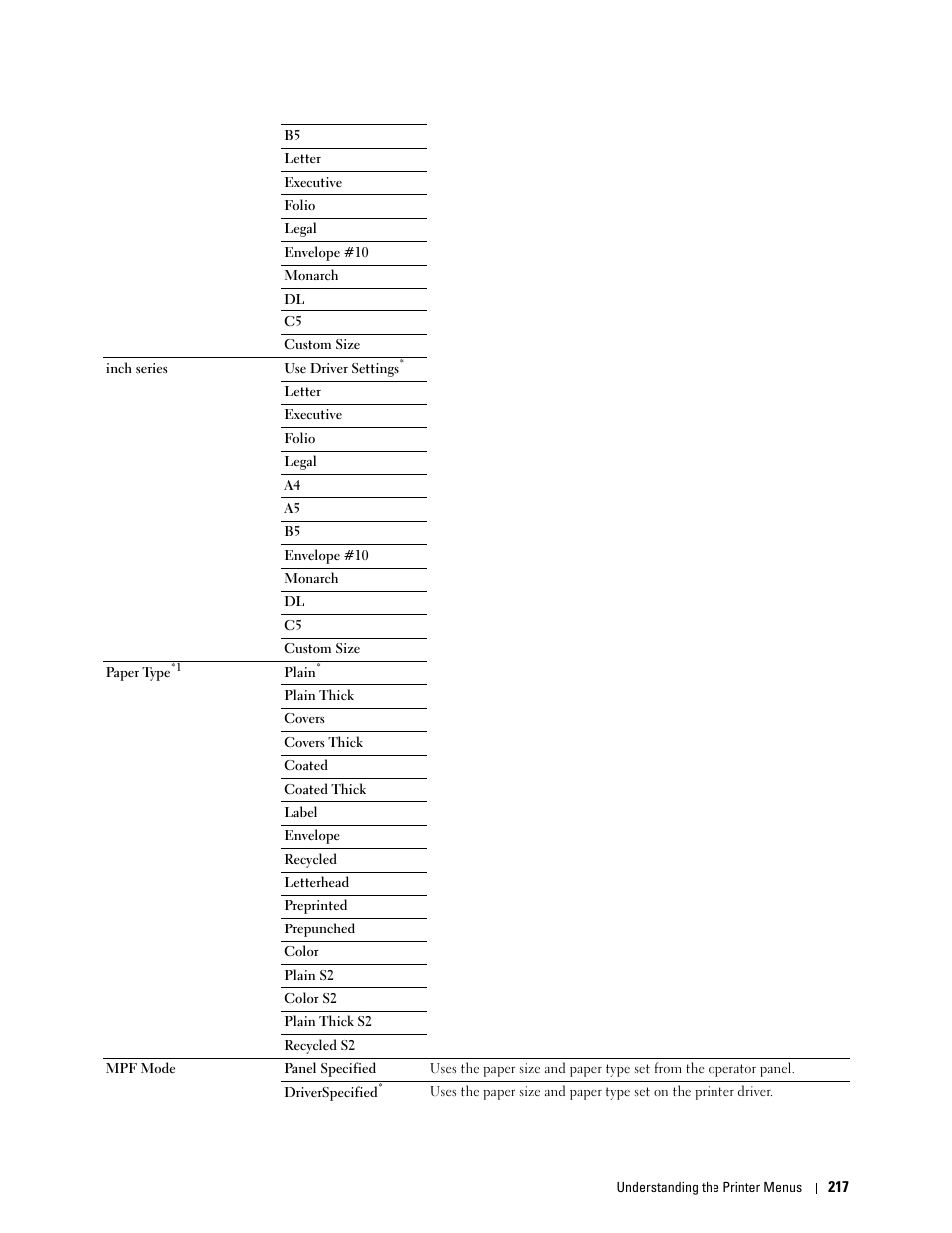 Dell C3760dn Color Laser Printer User Manual | Page 219 / 412