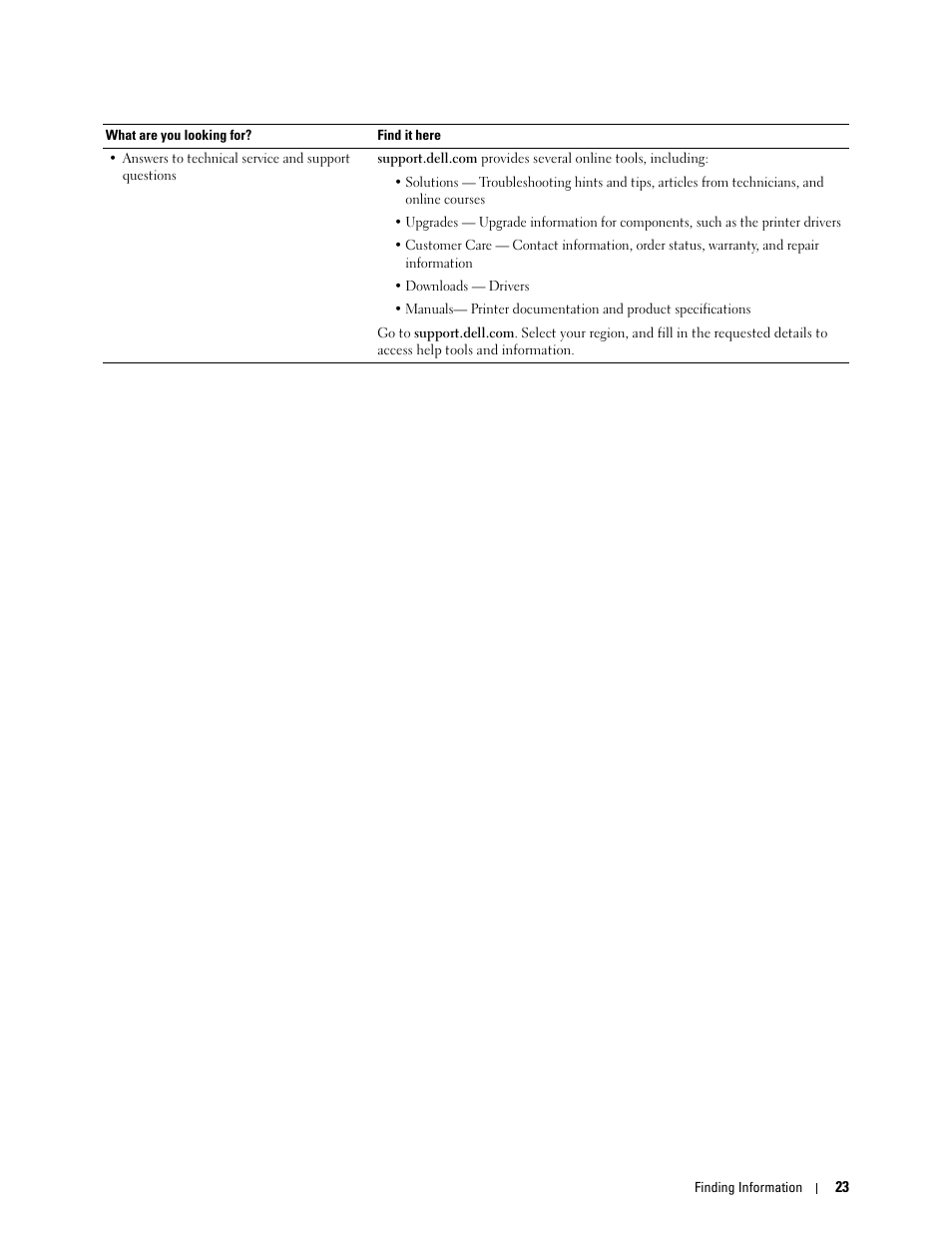 Dell C3760dn Color Laser Printer User Manual | Page 25 / 412