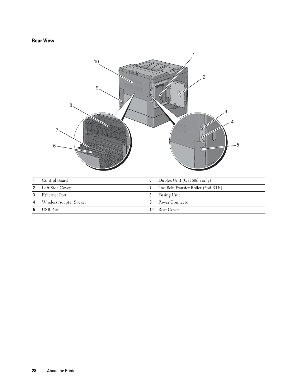 Rear view | Dell C3760dn Color Laser Printer User Manual | Page 30 / 412