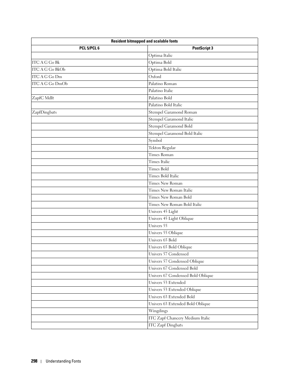 Dell C3760dn Color Laser Printer User Manual | Page 300 / 412