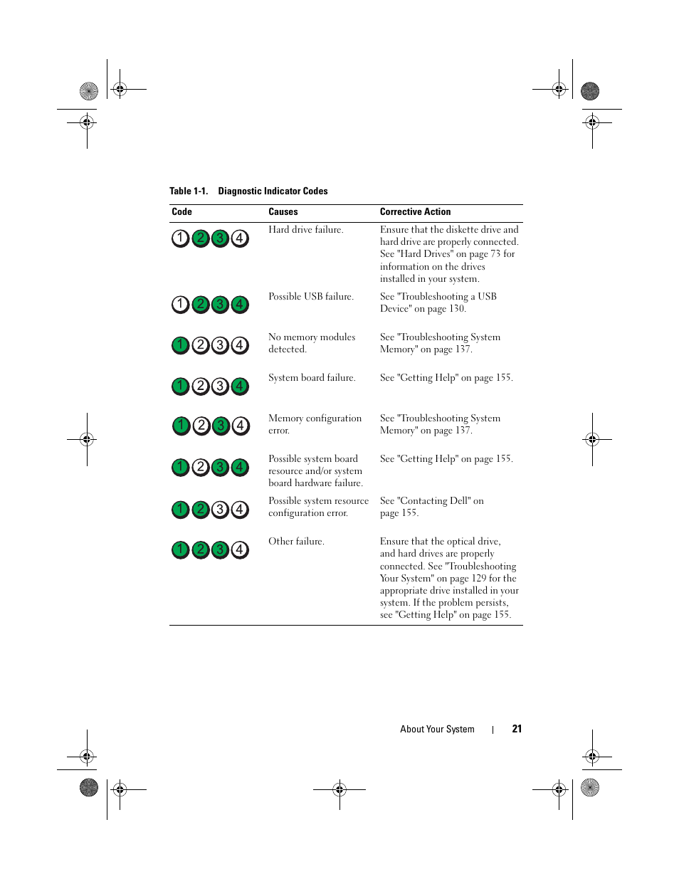 Dell DX6012S User Manual | Page 21 / 152