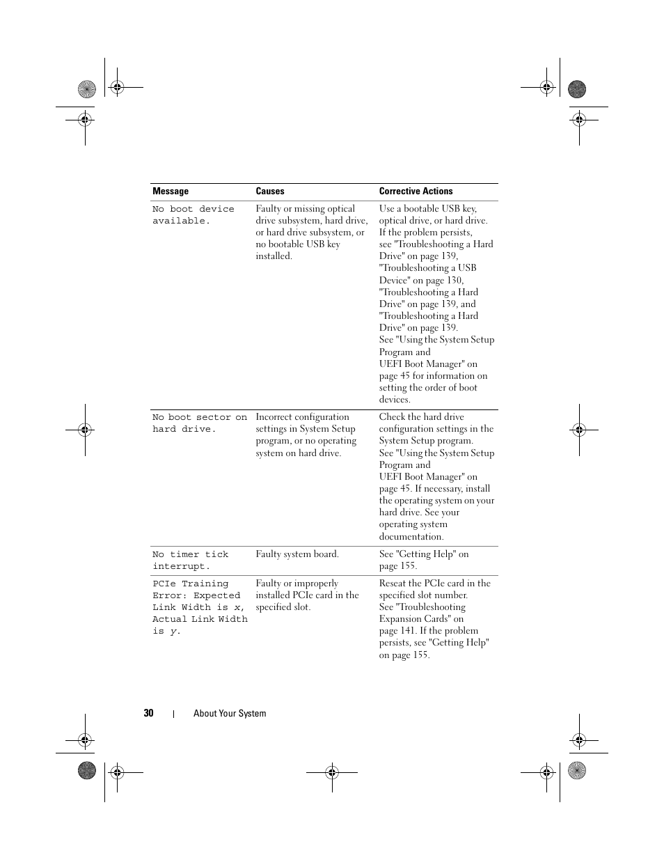 Dell DX6012S User Manual | Page 30 / 152