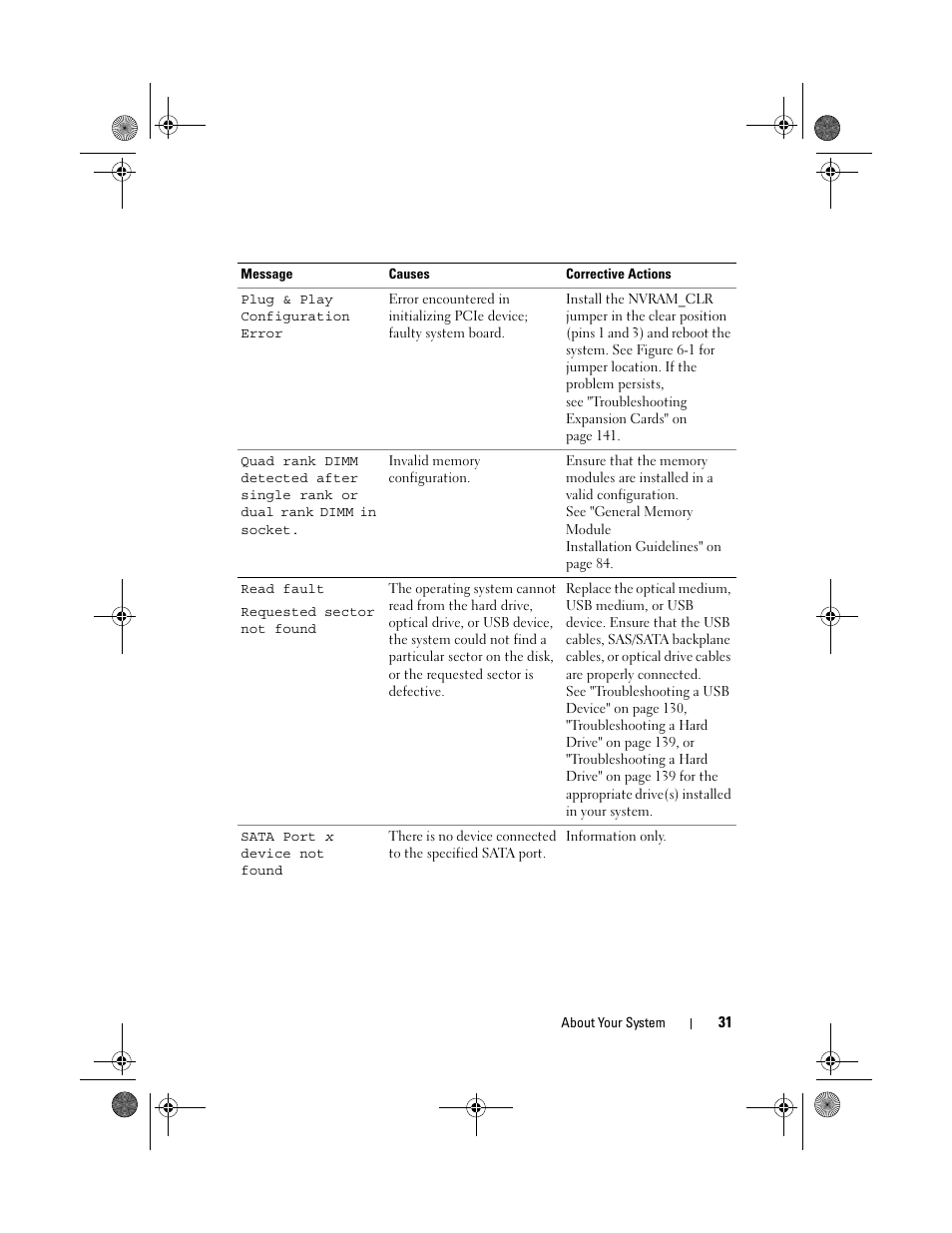 Dell DX6012S User Manual | Page 31 / 152