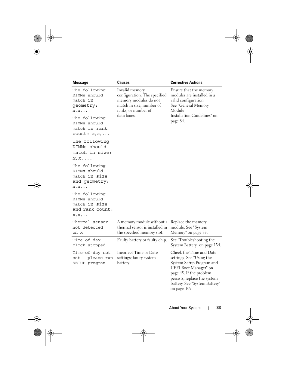 Dell DX6012S User Manual | Page 33 / 152