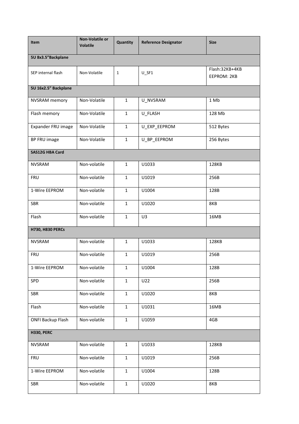 Dell PowerEdge T430 User Manual | Page 2 / 9