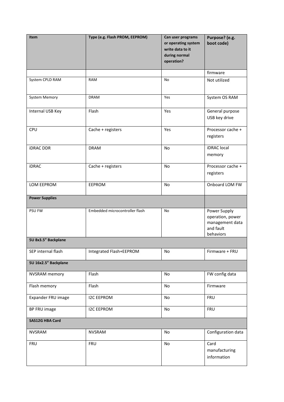 Dell PowerEdge T430 User Manual | Page 4 / 9