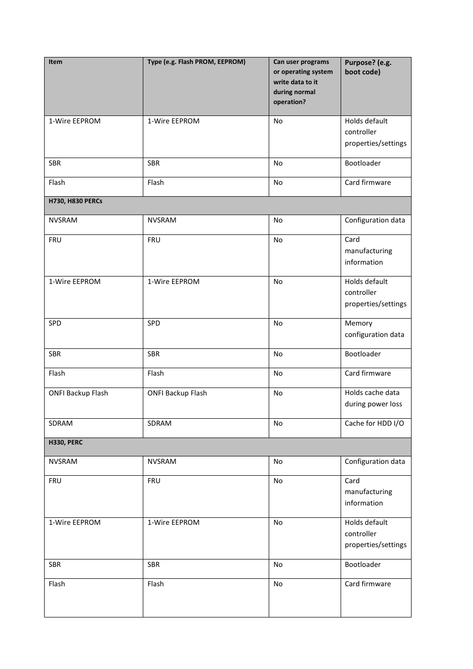 Dell PowerEdge T430 User Manual | Page 5 / 9