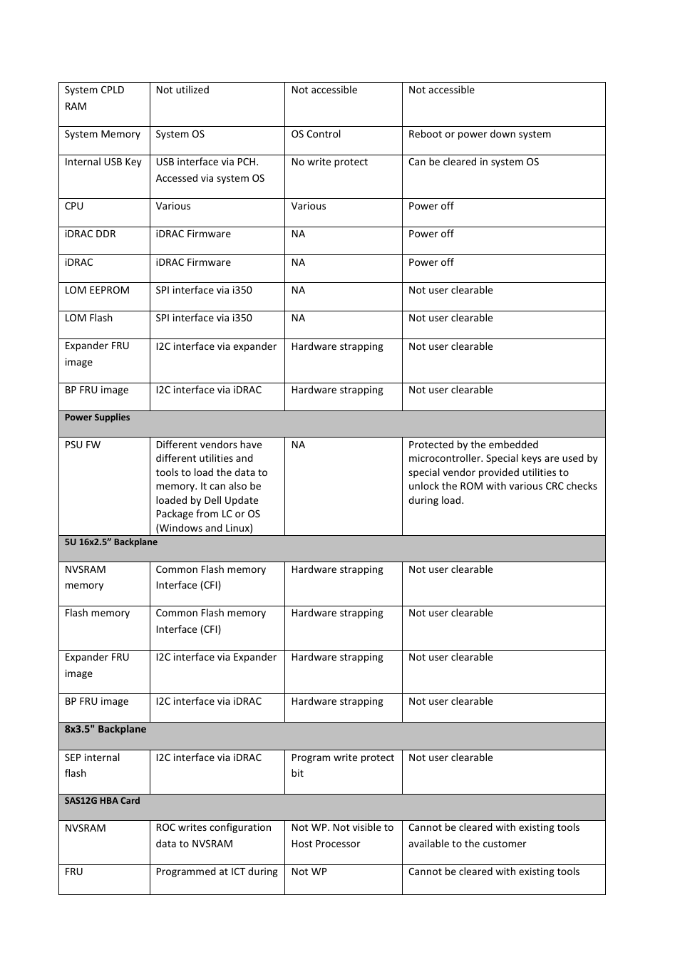 Dell PowerEdge T430 User Manual | Page 7 / 9