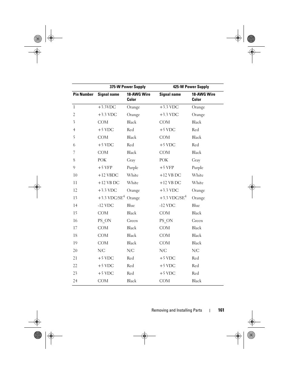 Dell XPS 420 (Late 2007) User Manual | Page 161 / 226