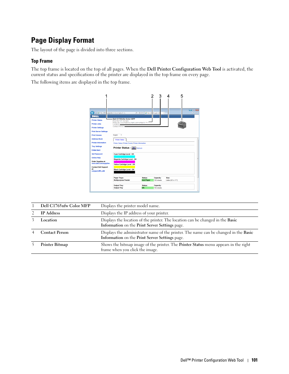 Top frame, Page display format | Dell C1765NFW MFP Laser Printer User Manual | Page 103 / 382