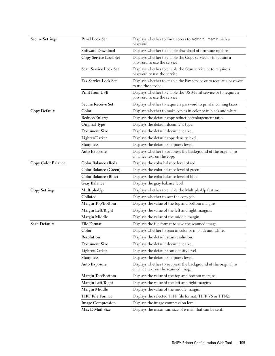 Dell C1765NFW MFP Laser Printer User Manual | Page 111 / 382