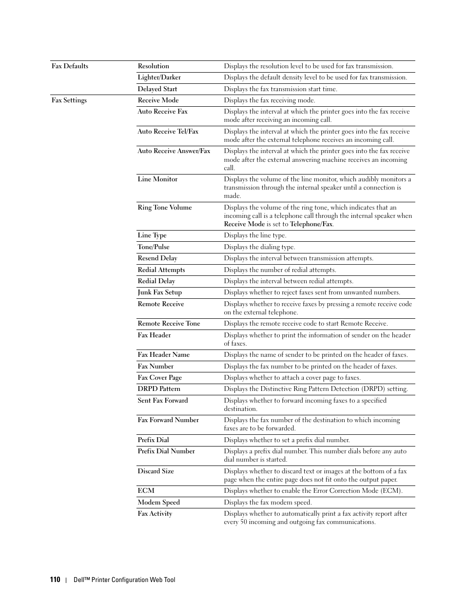 Dell C1765NFW MFP Laser Printer User Manual | Page 112 / 382