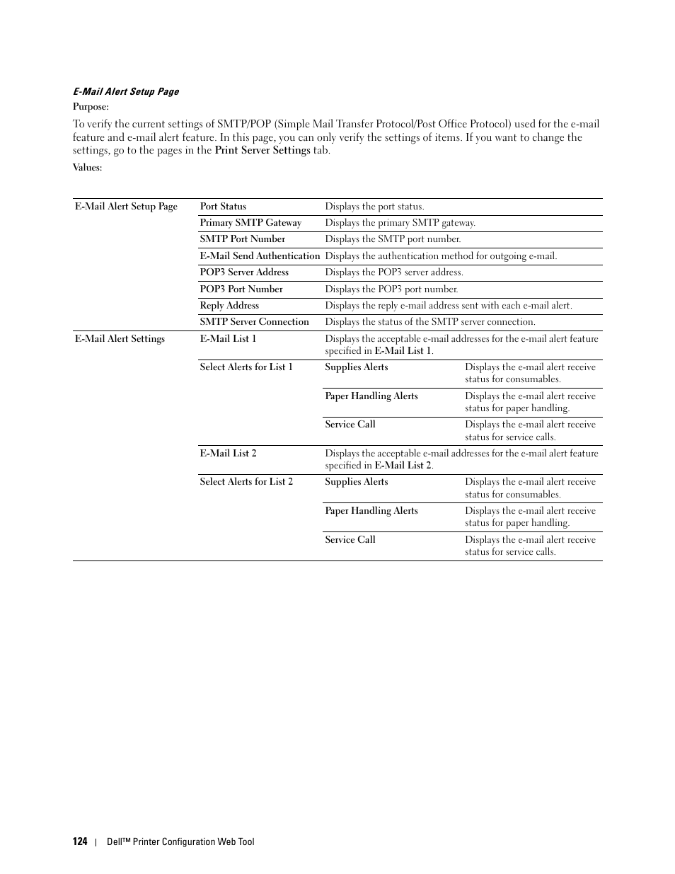 Dell C1765NFW MFP Laser Printer User Manual | Page 126 / 382