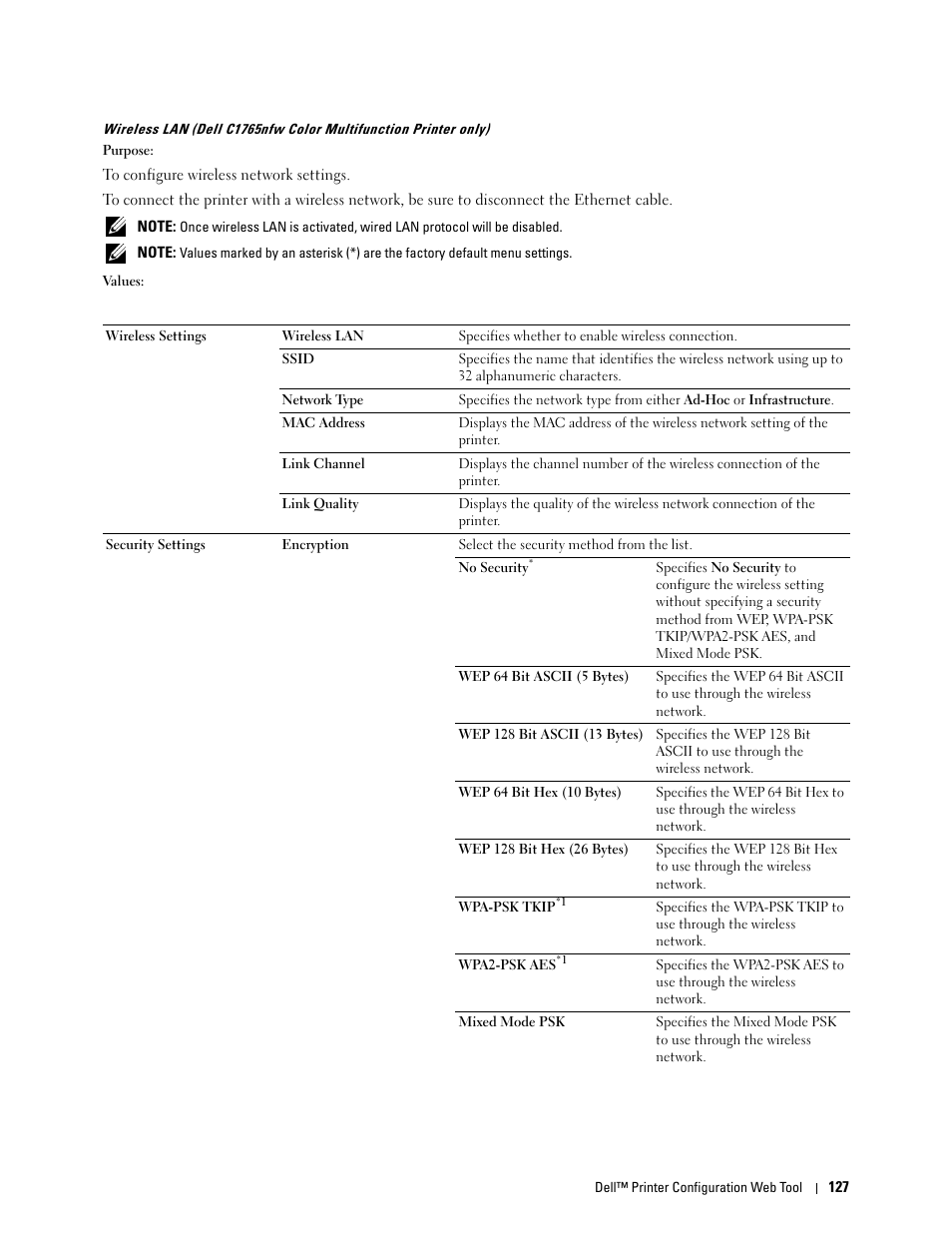 Only) | Dell C1765NFW MFP Laser Printer User Manual | Page 129 / 382
