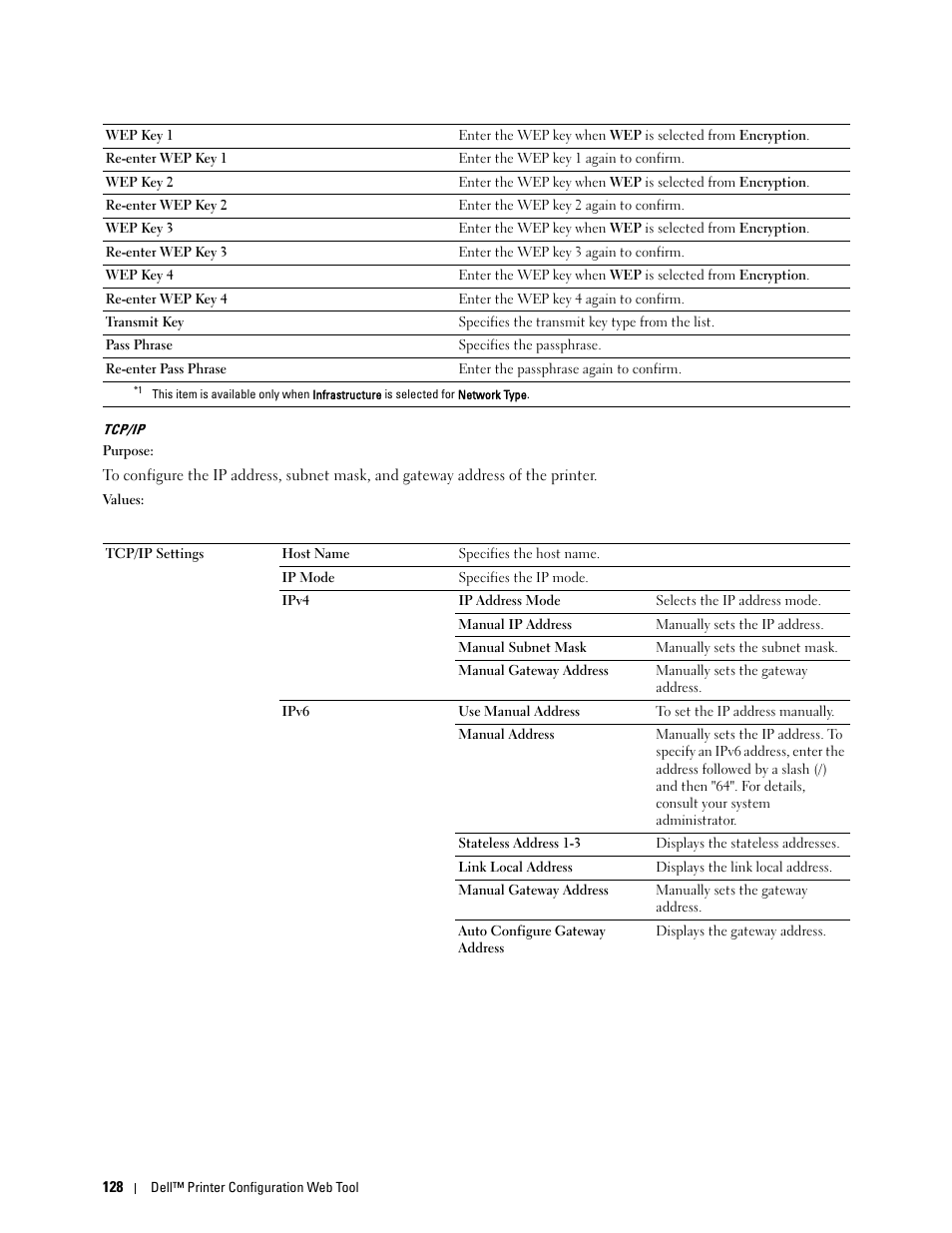 Tcp/ip | Dell C1765NFW MFP Laser Printer User Manual | Page 130 / 382
