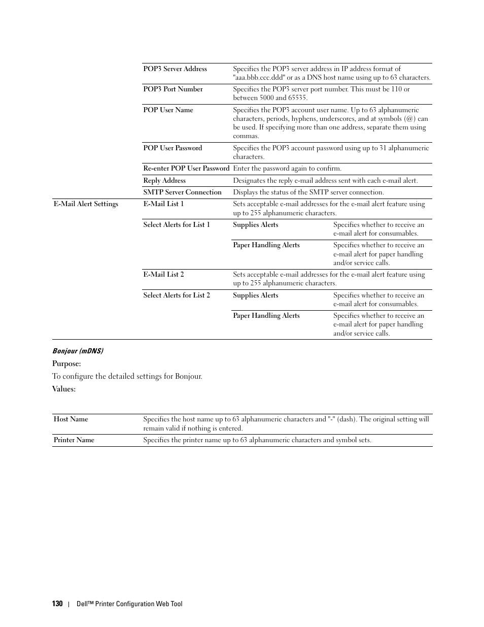 Bonjour (mdns) | Dell C1765NFW MFP Laser Printer User Manual | Page 132 / 382