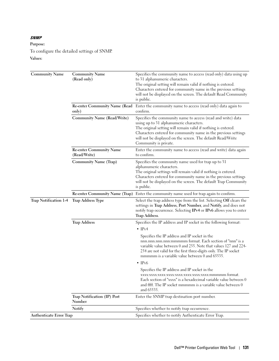 Snmp | Dell C1765NFW MFP Laser Printer User Manual | Page 133 / 382