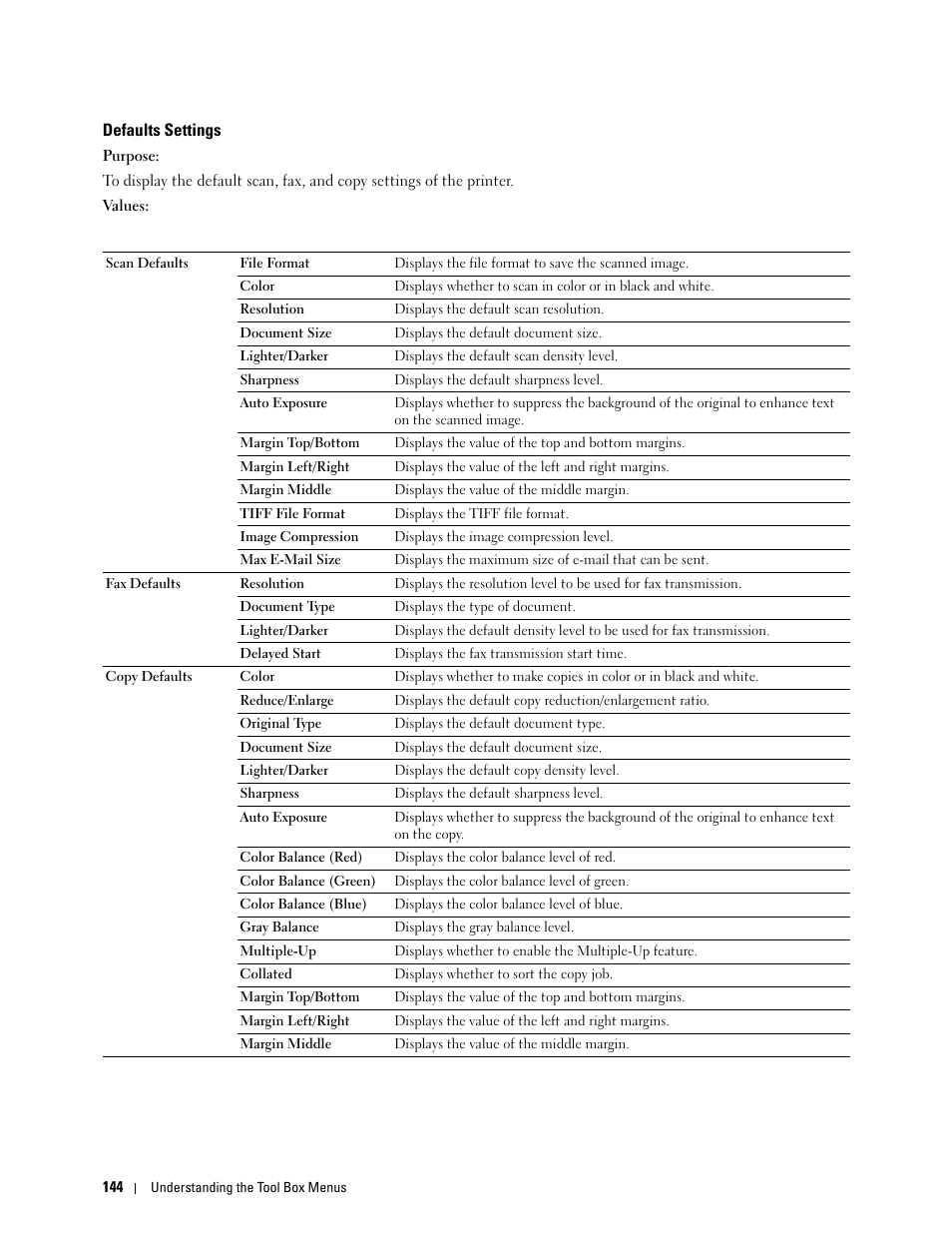 Defaults settings | Dell C1765NFW MFP Laser Printer User Manual | Page 146 / 382
