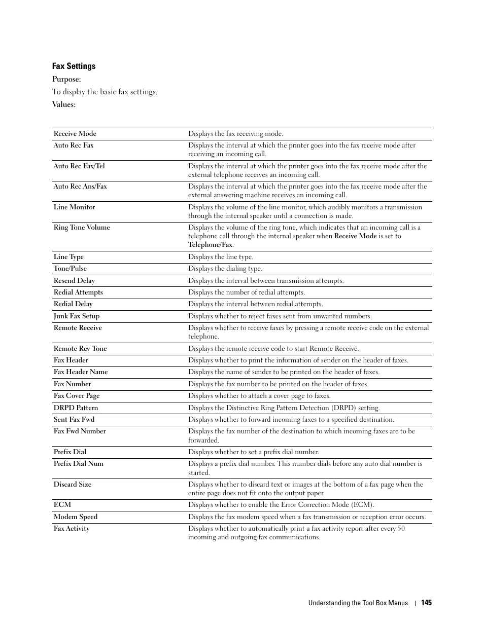 Fax settings | Dell C1765NFW MFP Laser Printer User Manual | Page 147 / 382