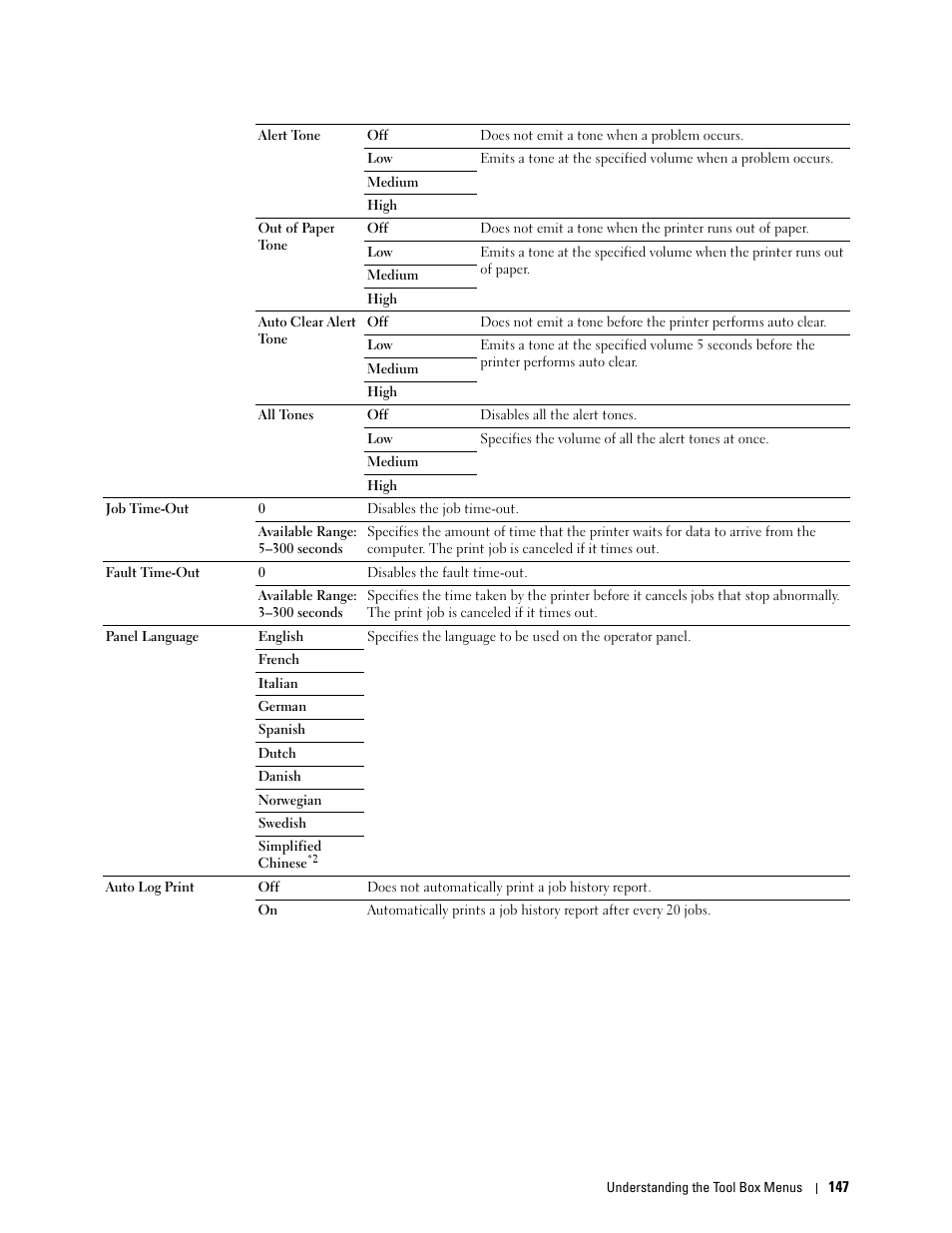 Dell C1765NFW MFP Laser Printer User Manual | Page 149 / 382