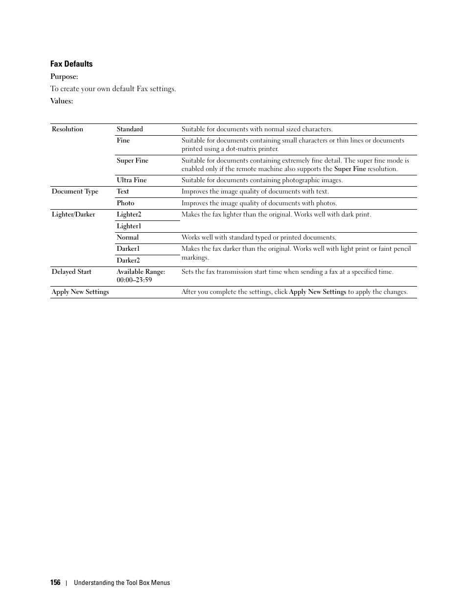 Fax defaults | Dell C1765NFW MFP Laser Printer User Manual | Page 158 / 382