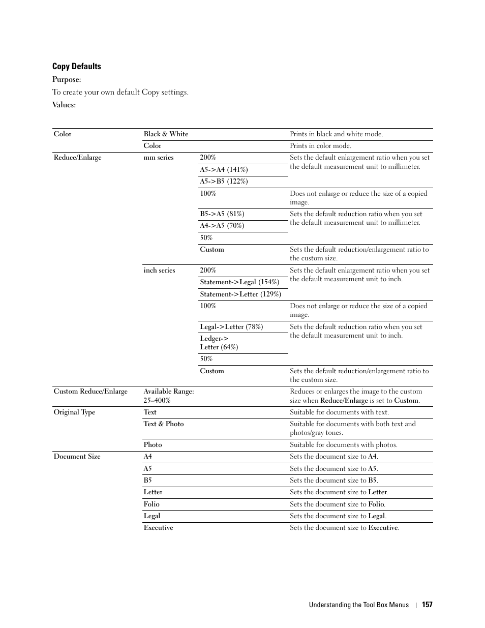 Copy defaults | Dell C1765NFW MFP Laser Printer User Manual | Page 159 / 382