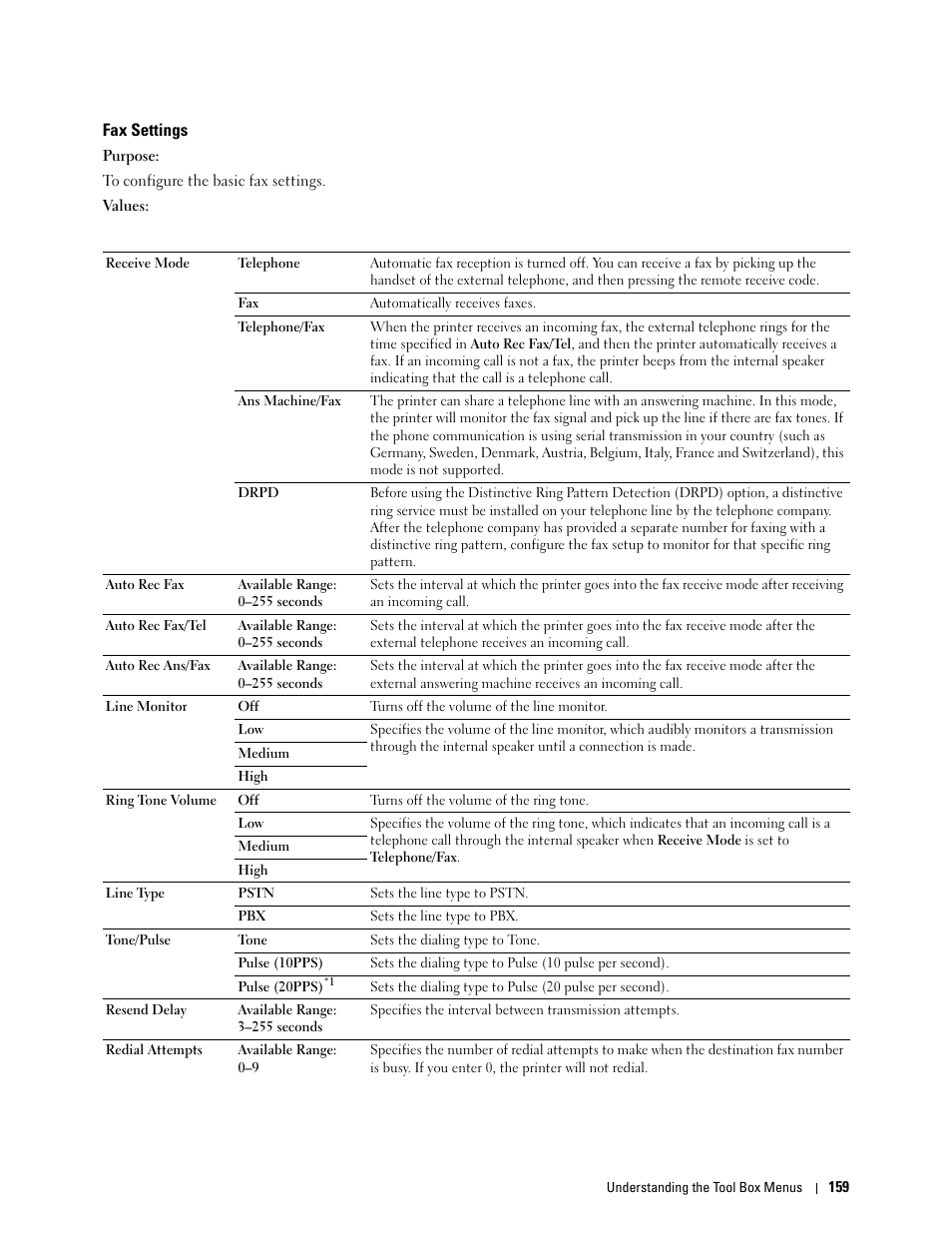 Fax settings | Dell C1765NFW MFP Laser Printer User Manual | Page 161 / 382