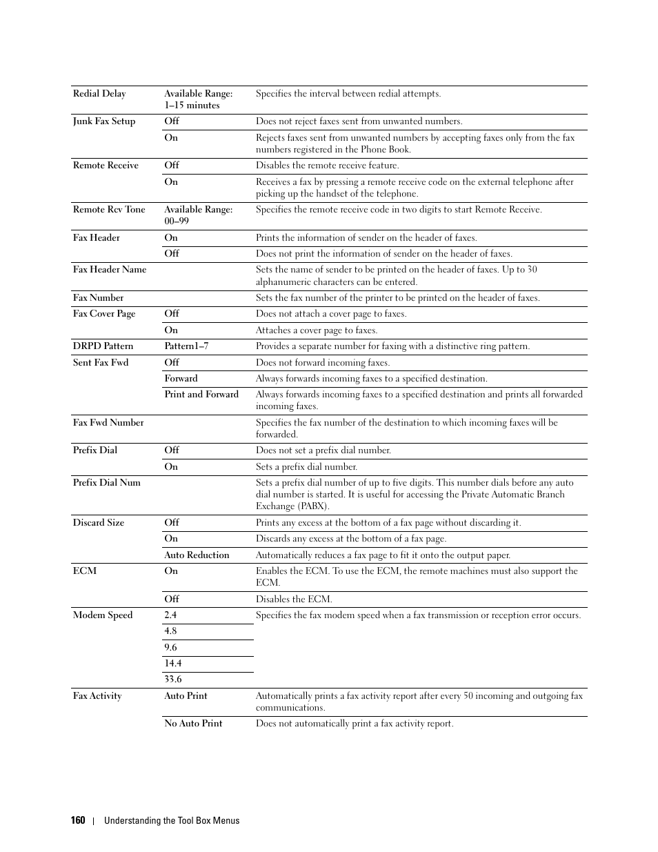Dell C1765NFW MFP Laser Printer User Manual | Page 162 / 382