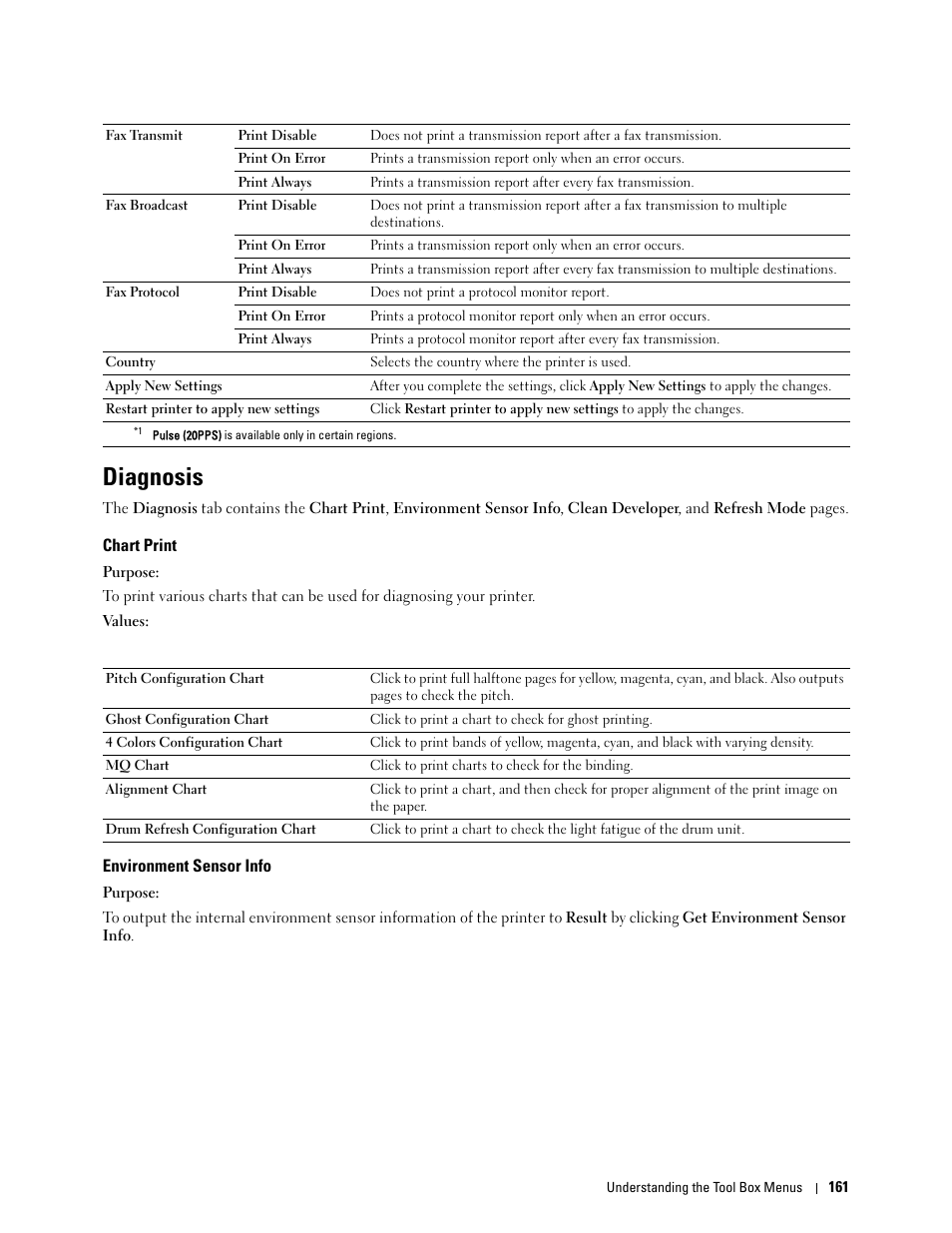 Diagnosis, Chart print, Environment sensor info | Dell C1765NFW MFP Laser Printer User Manual | Page 163 / 382