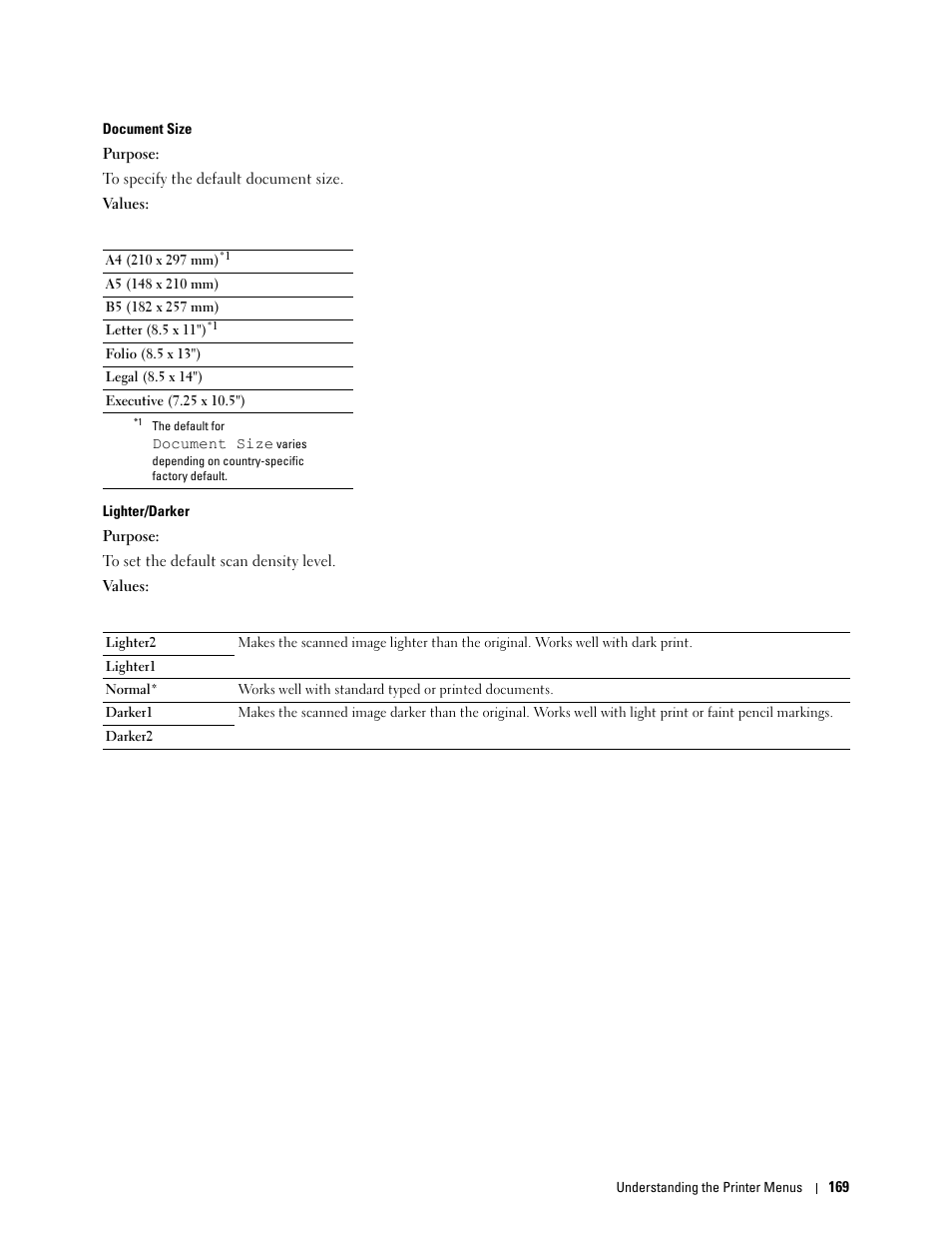 Dell C1765NFW MFP Laser Printer User Manual | Page 171 / 382