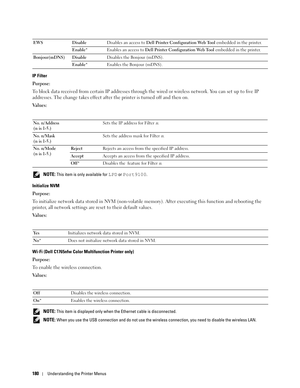 Dell C1765NFW MFP Laser Printer User Manual | Page 182 / 382