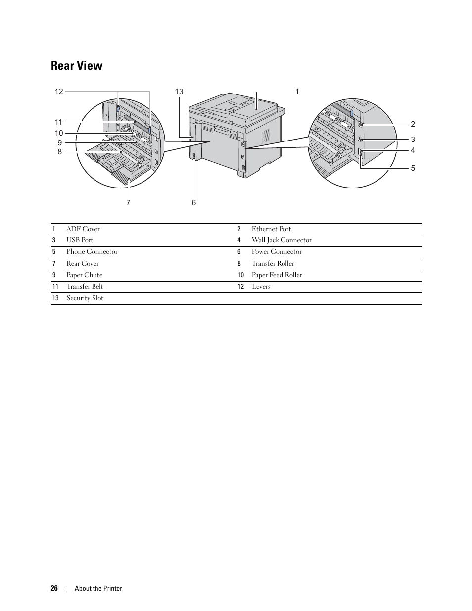 Rear view | Dell C1765NFW MFP Laser Printer User Manual | Page 28 / 382