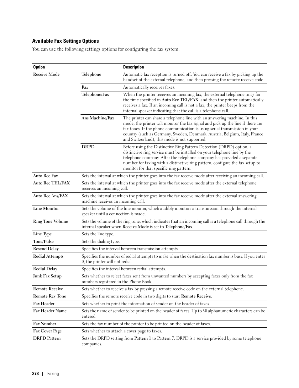 Available fax settings options | Dell C1765NFW MFP Laser Printer User Manual | Page 280 / 382