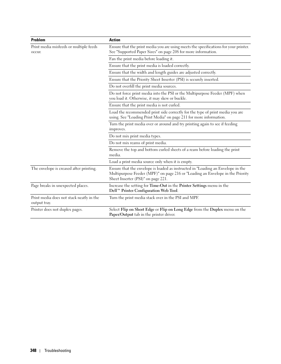 Dell C1765NFW MFP Laser Printer User Manual | Page 350 / 382