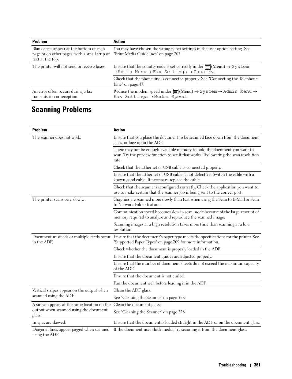 Scanning problems | Dell C1765NFW MFP Laser Printer User Manual | Page 363 / 382
