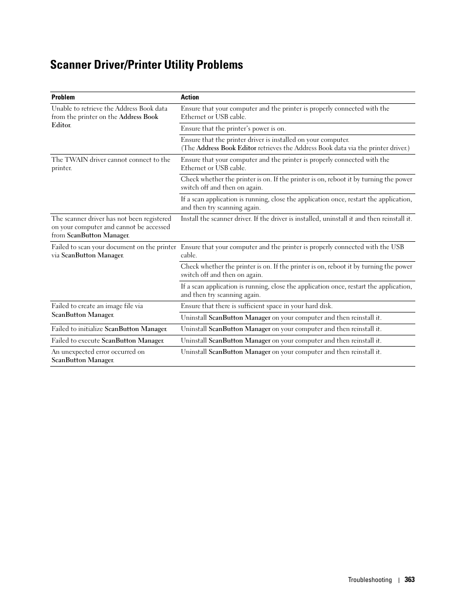 Scanner driver/printer utility problems | Dell C1765NFW MFP Laser Printer User Manual | Page 365 / 382